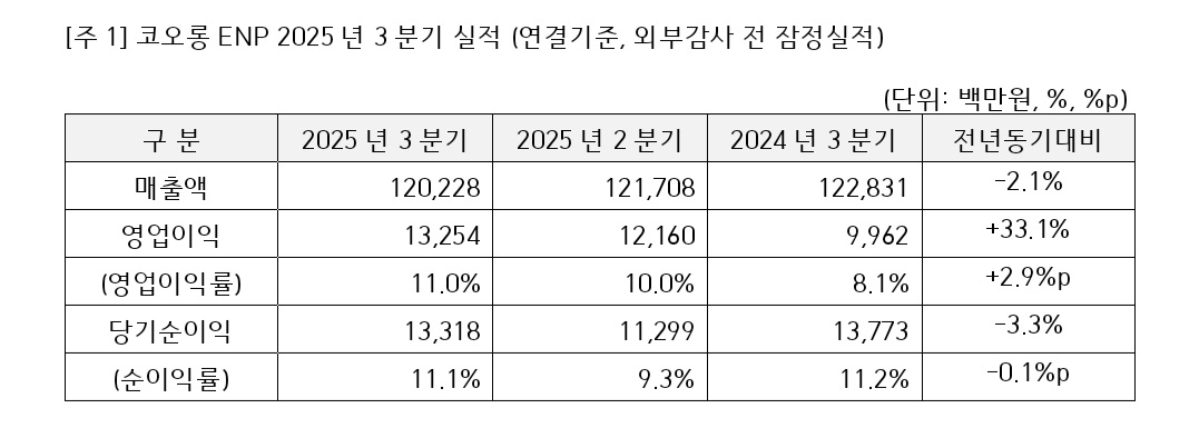 (출처= 코오롱ENP)