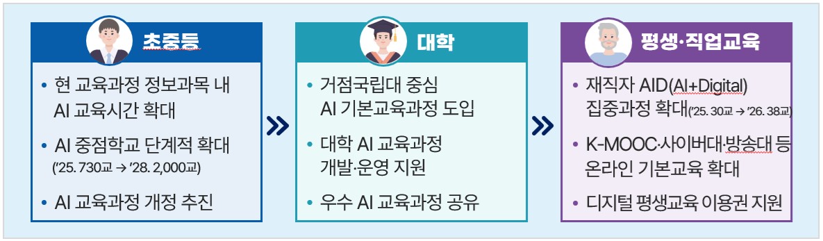 (교육부)