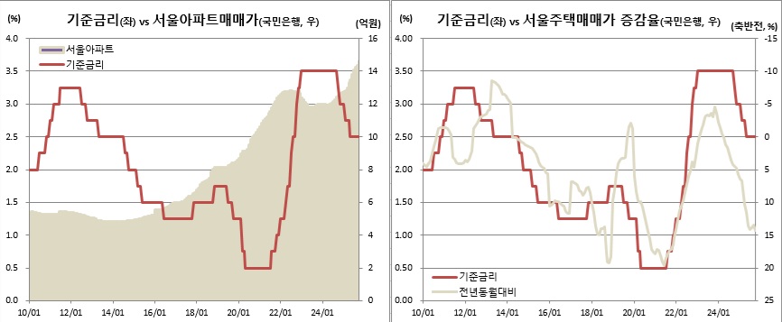 (한국은행, KB국민은행)