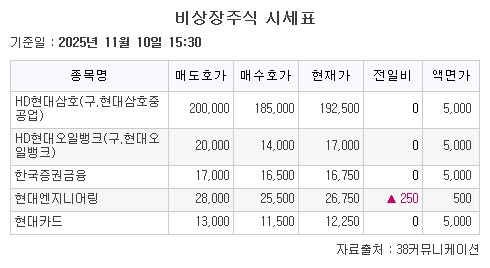 비상장 주식시장과 씨엠티엑스 공모주 기사 이미지