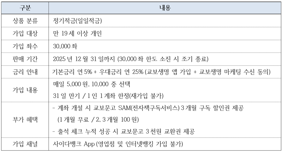 (사진=SBI저축은행)