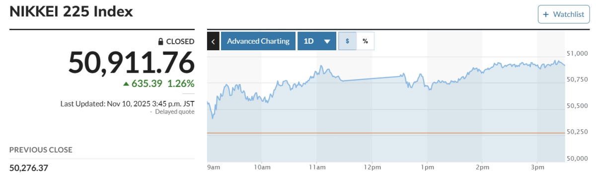 (출처 마켓워치)