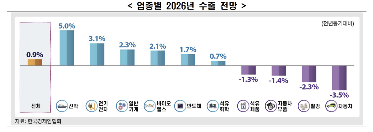 (출처=한국경제인협회)