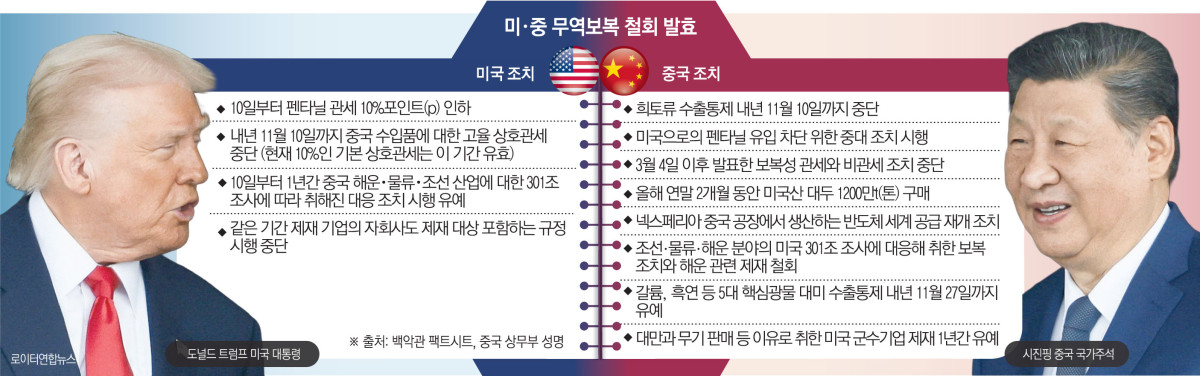 ▲사진은 도널드 트럼프(왼쪽) 미국 대통령과 시진핑 중국 국가주석이 지난달 30일 부산에서 정상회담을 마친 후 인사를 나누고 있다.  (부산/로이터연합뉴스)