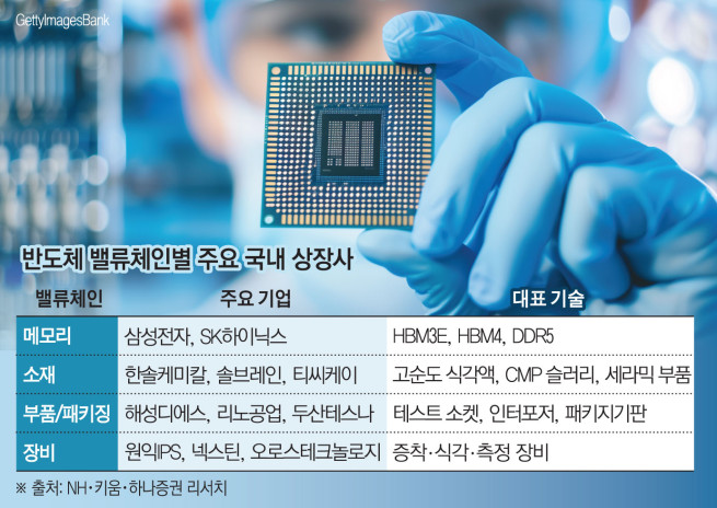 반도체가 바꾸는 투자지도 …“AI 인프라의 중심, 한국 반도체” [긍정 회로, AI 슈퍼사이클 中]