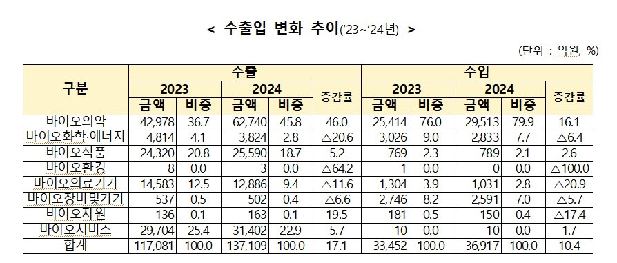 (사진제공=산업통상부)