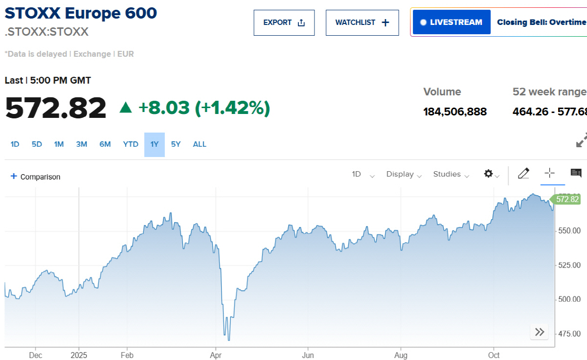 ▲스톡스600. 출처 CNBC