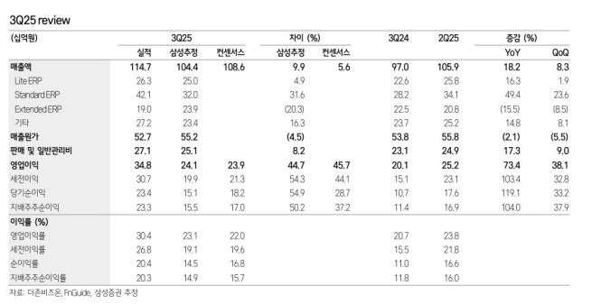 (출처=삼성증권)