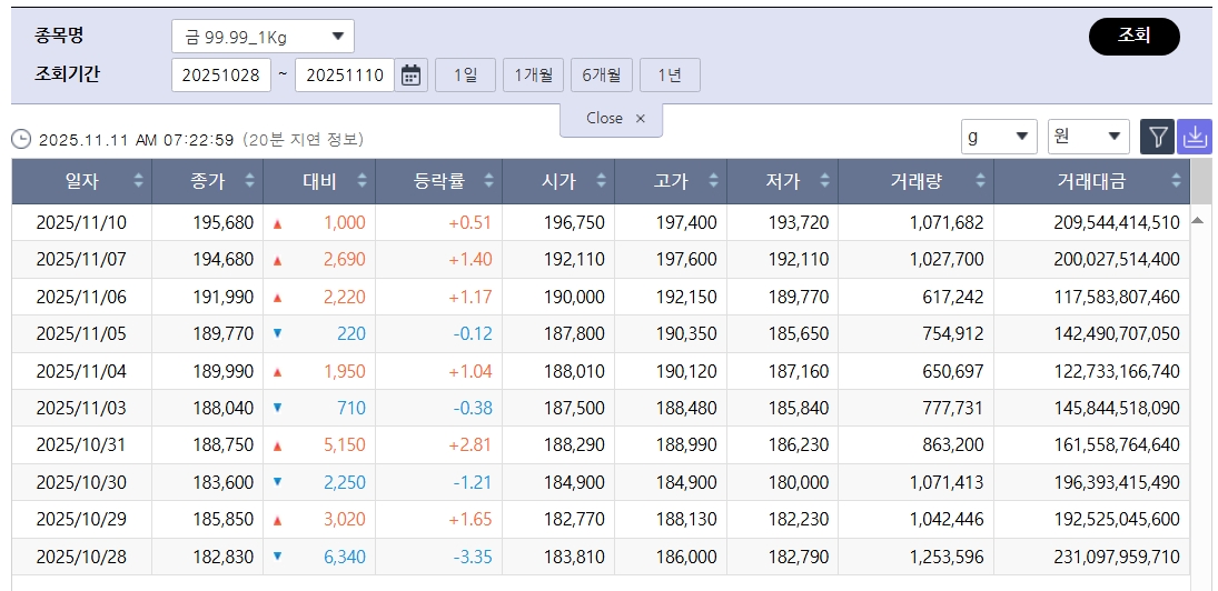 (출처=한국거래소)