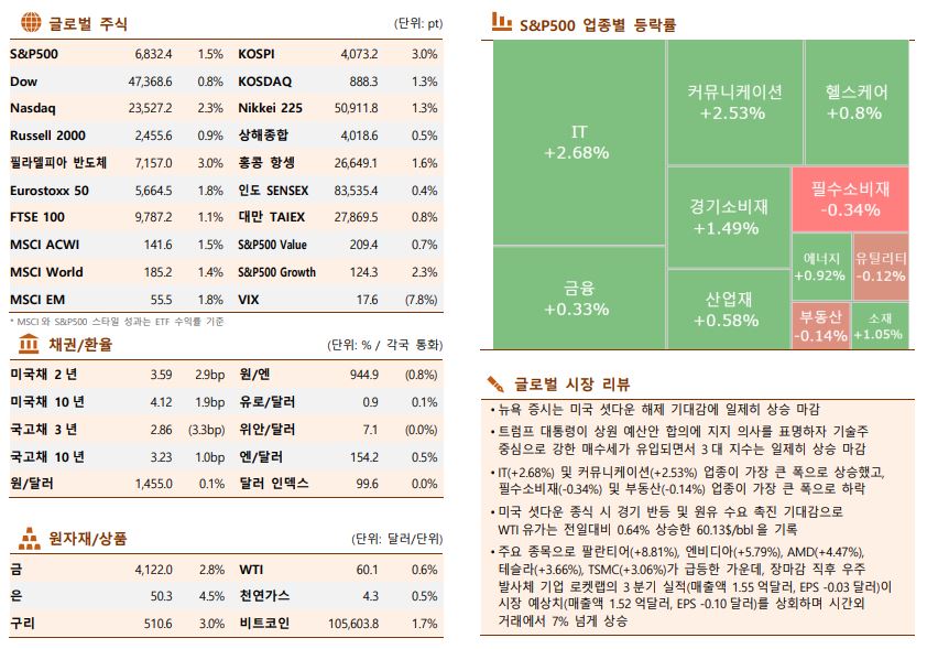 ▲이미지를 클릭하면 확대해서 볼 수 있습니다. (출처=한국투자증권)