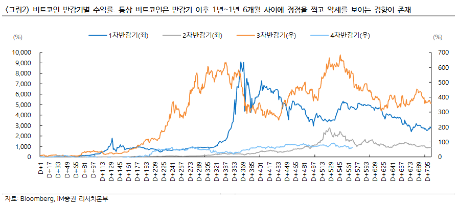 (출처=NH투자증권)