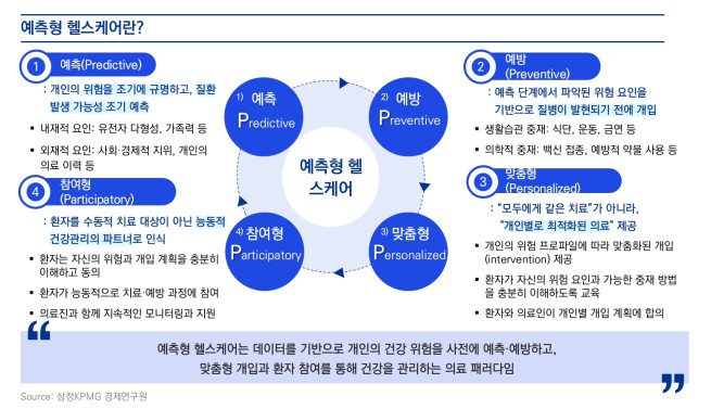 (출처=삼정KPMG)