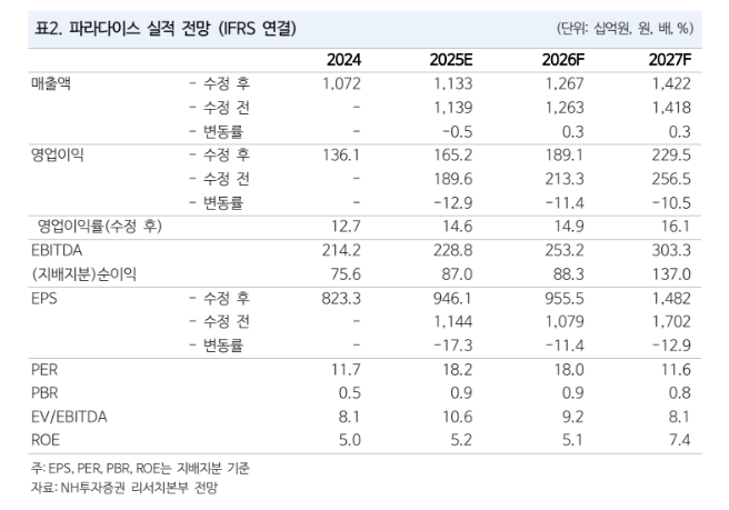 (출처=NH투자증권)