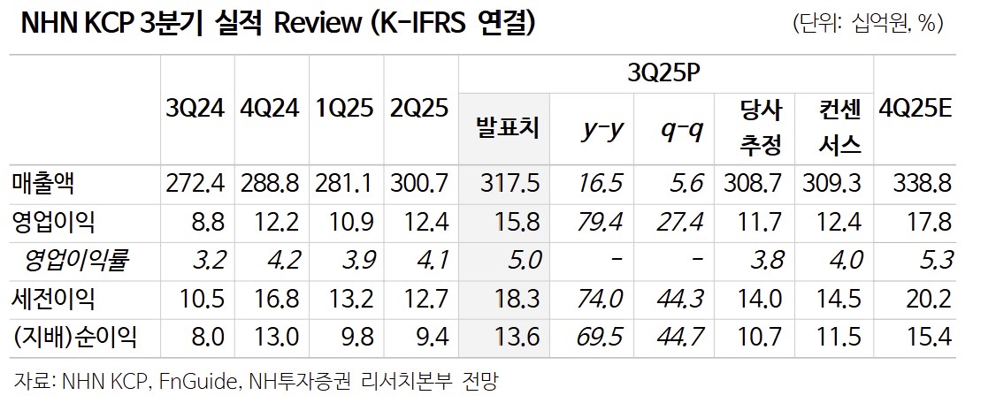 (출처=NH투자증권)