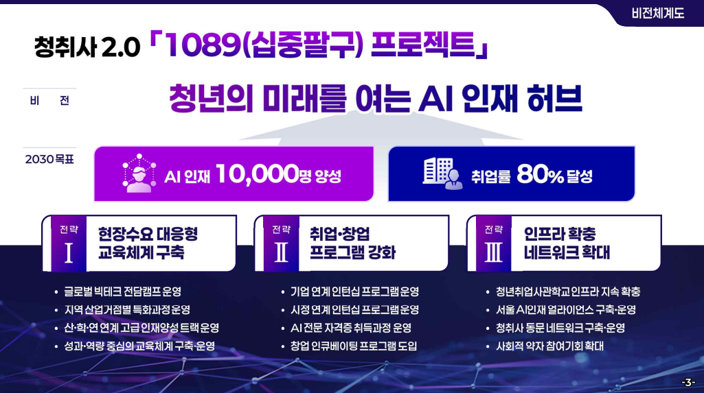 ▲청년취업사관학교 2.0-1089(십중팔구) 프로젝트 내용 발췌 (서울시)