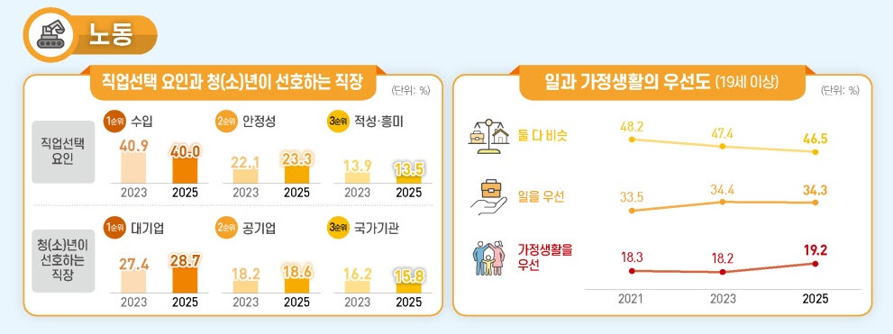 (자료제공=국가데이터처)