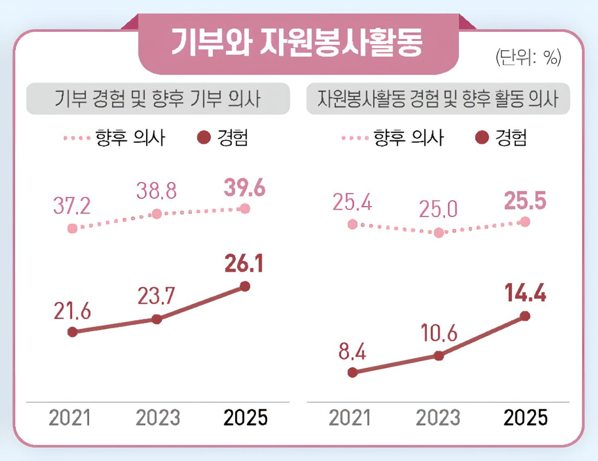 (자료제공=국가데이터처)