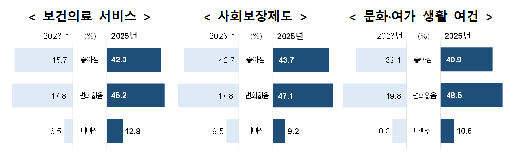 (자료제공 = 국가데이터처)