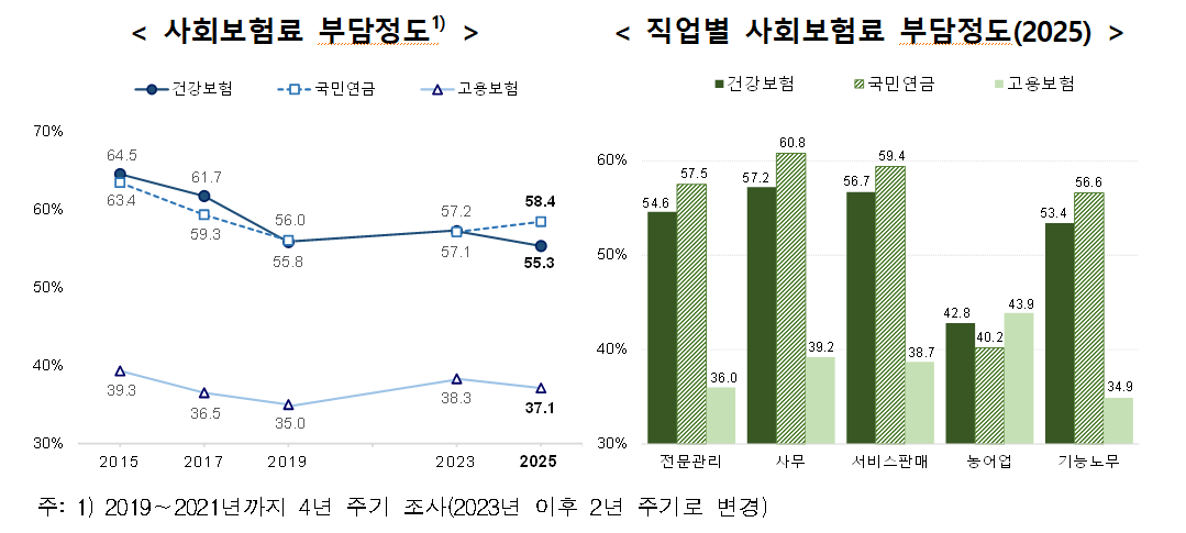 (자료제공 = 국가데이터처)