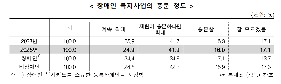 (자료제공=국가데이터처)