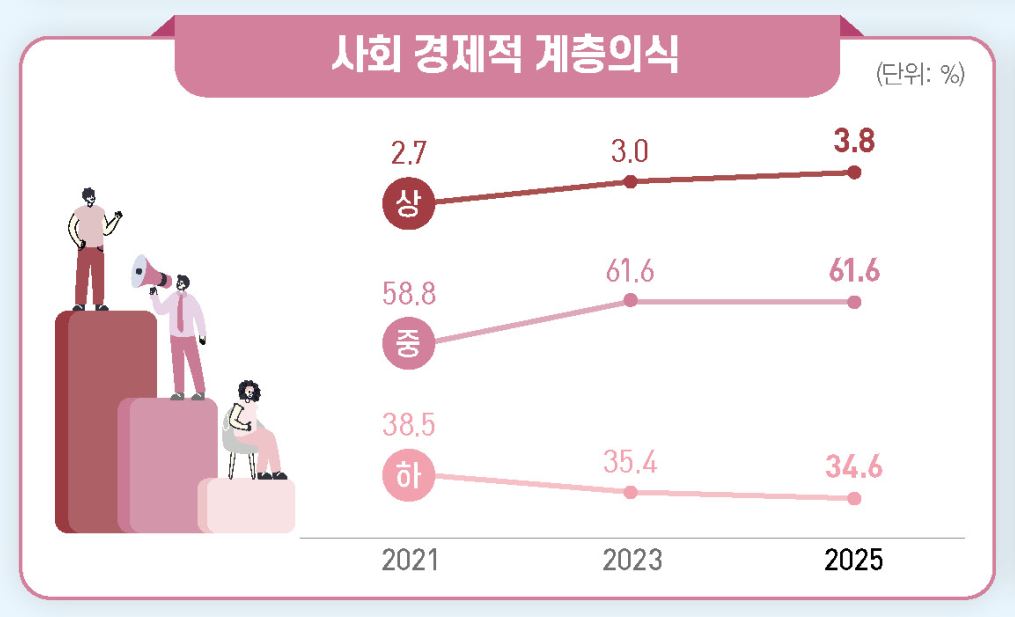 (자료제공=국가데이터처)