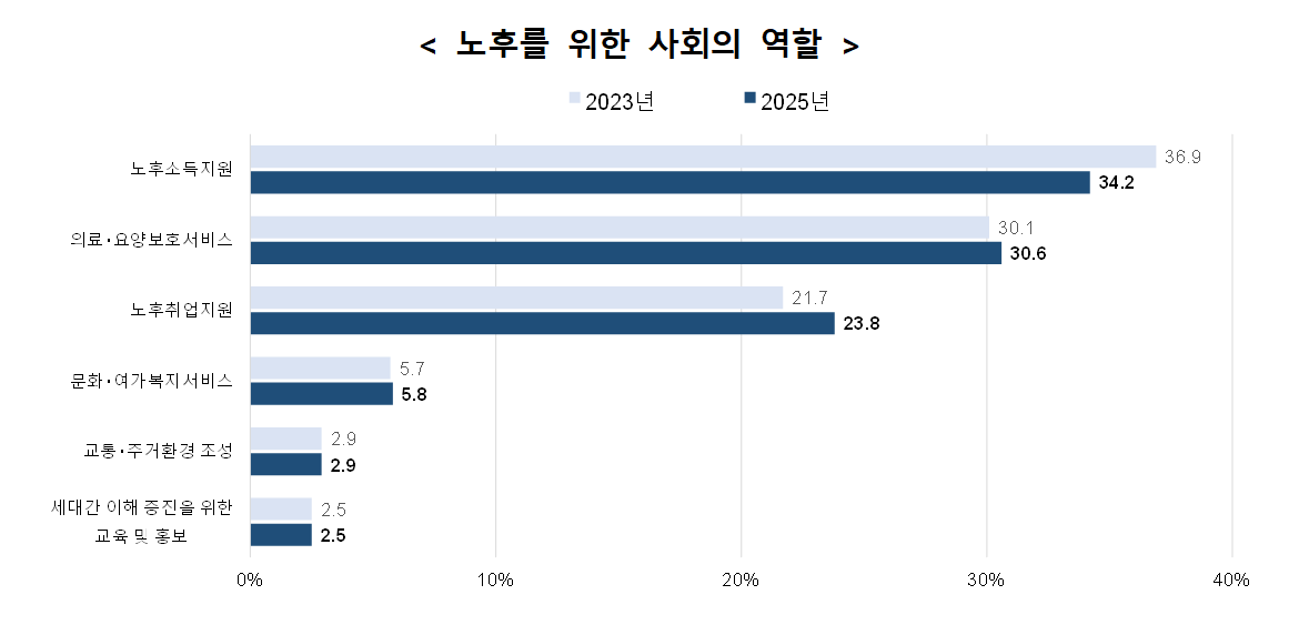 (자료제공 = 국가데이터처)
