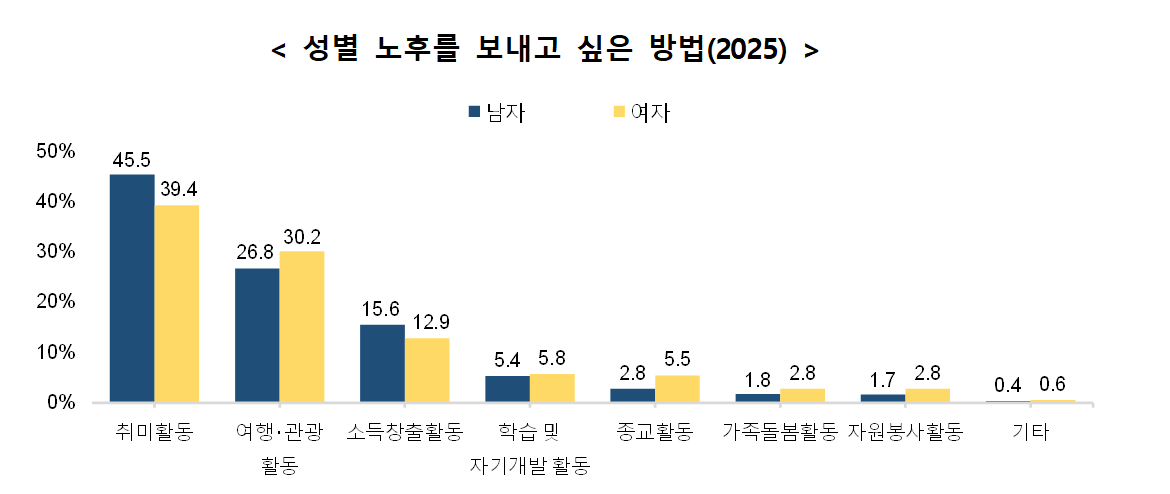 (자료제공 = 국가데이터처)
