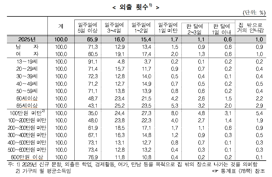 (자료제공=국가데이터처)