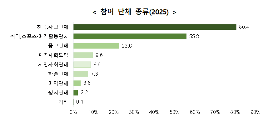 (자료제공=국가데이터처)