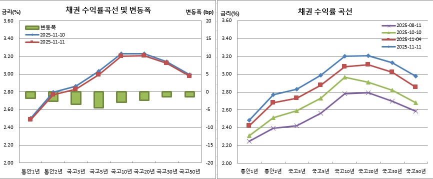 (금융투자협회)
