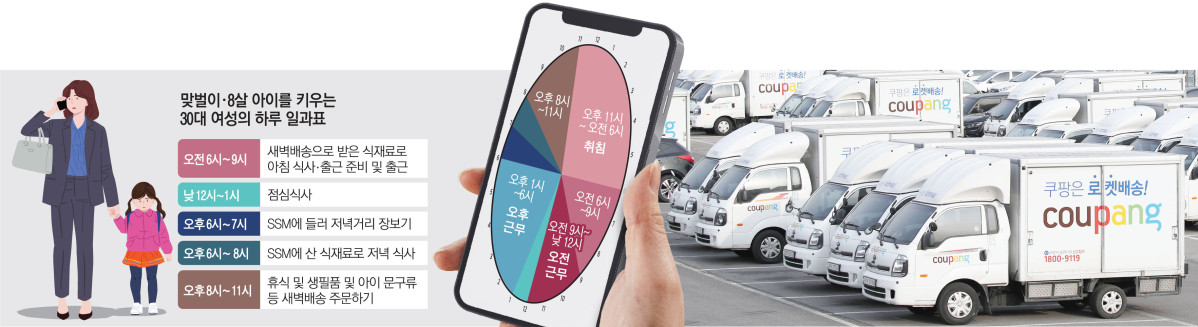▲맞벌이 8살 아이를 키우는 30대 여성의 하루 일과표 새벽배송과 SSM에서 장보기는 일상이 됐다.  (이투데이 그래픽팀=김소영 기자)