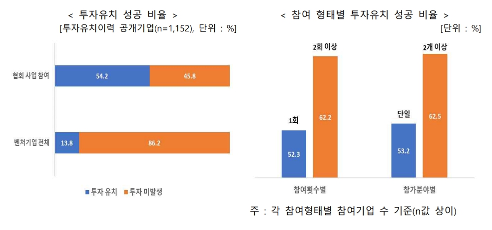 (출처=한국무역협회)