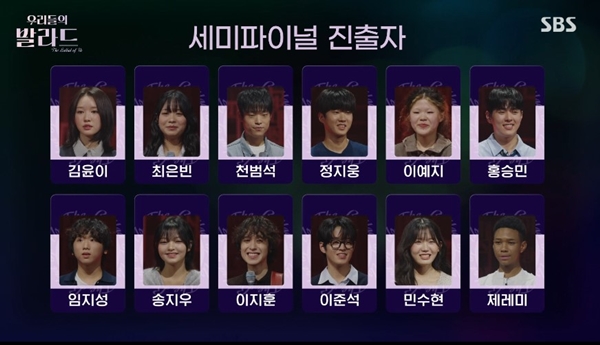 ▲'우리들의 발라드' 준결승 진출자(사진=SBS 방송화면 캡처)