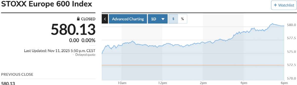 ▲스톡스600 지수. 출처 마켓워치