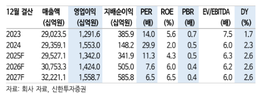 (출처=신한투자증권)