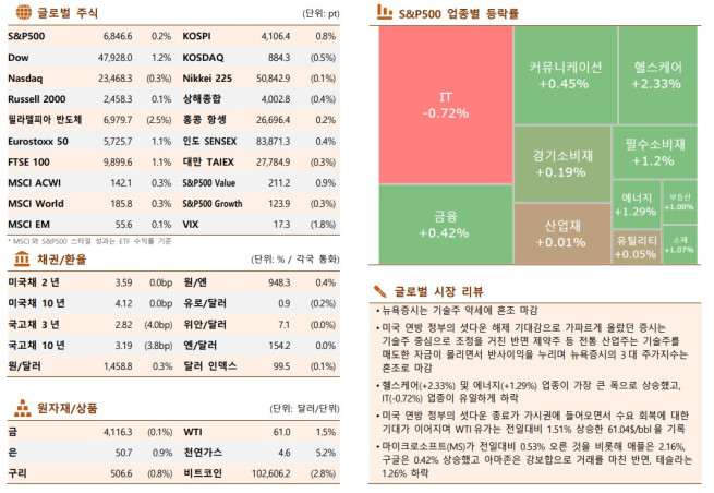 ▲이미지를 클릭하면 확대해서 볼 수 있습니다. 
 (출처=한국투자증권)