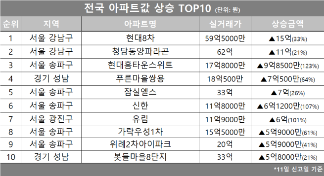 (자료제공=호갱노노)