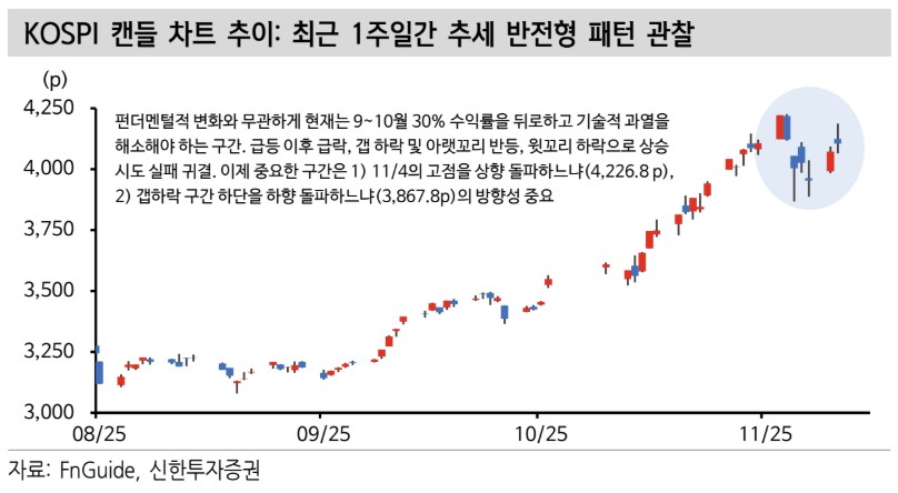 (신한투자증권)