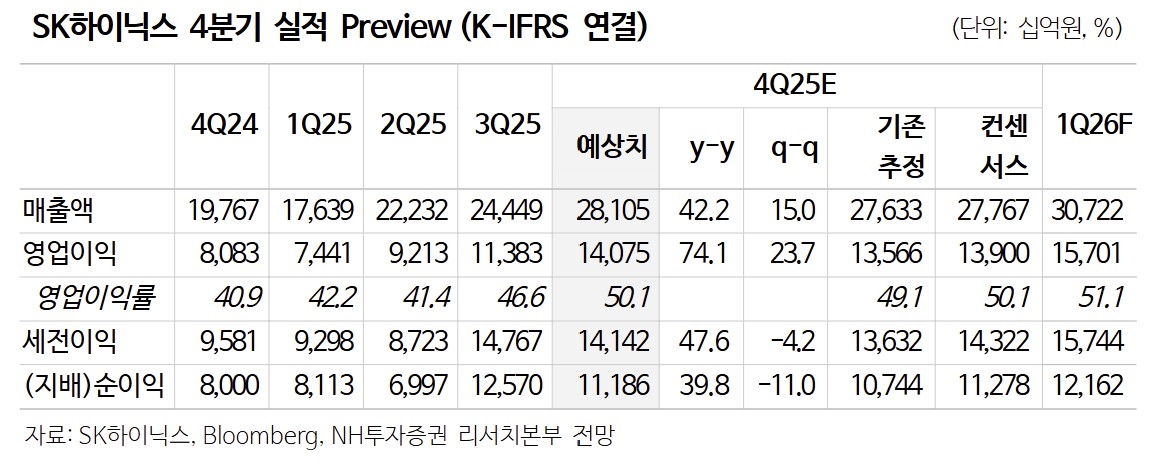(출처=NH투자증권)