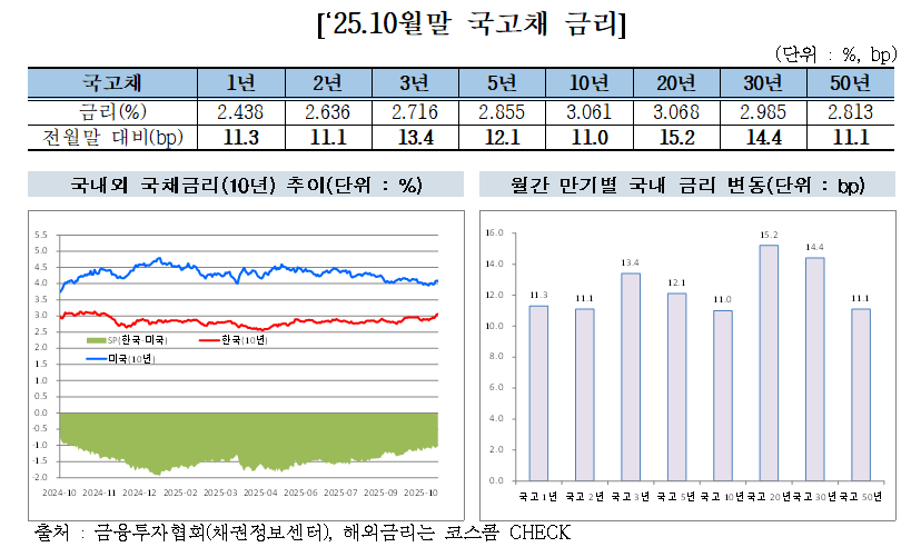 (출처=금융투자협회)