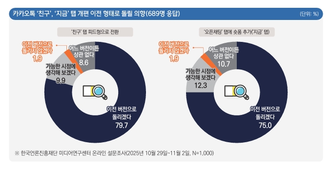 (사진제공=한국언론진흥재단)