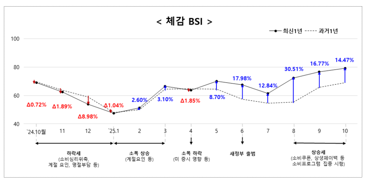 (사진출처=중소벤처기업부)