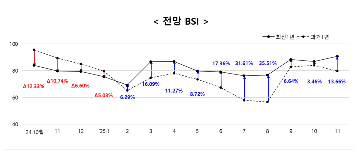 (사진출처=중소벤처기업부)