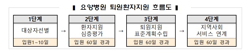(국민건강보험공단)