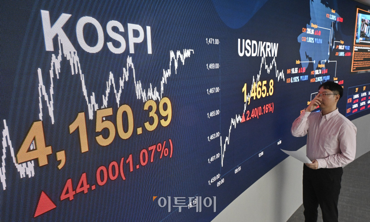 ▲코스피 지수가 기관의 매수세에 힘입어 상승 마감하며 4150선에 거래를 마쳤다. 12일 서울 영등포구 KB국민은행 딜링룸 전광판에 코스피, 원·달러 환율이 표시돼 있다. 이날 코스피 지수는 전 거래일보다 44.00(1.07%) 포인트 상승한 4150.39를 나타냈다. 원·달러 환율은 종가 기준 1465.8원을 나타냈다. 최근 달러화는 미국 연방정부의 셧다운 해제가 임박하면서 해제 이후 소비가 늘어날 것이란 기대감에 강세를 띠고 있다. 조현호 기자 hyunho@