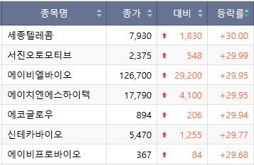 ▲12일 코스닥 상한가 종목.  (출처=한국거래소)