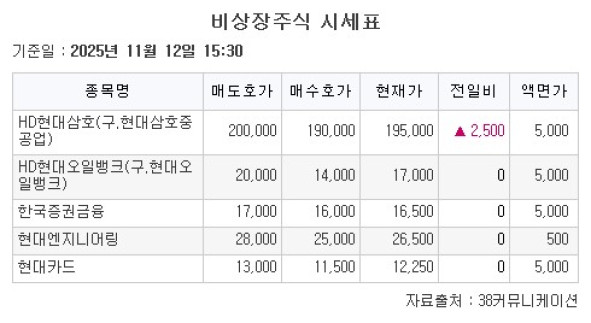 (출처=38커뮤니케이션)
