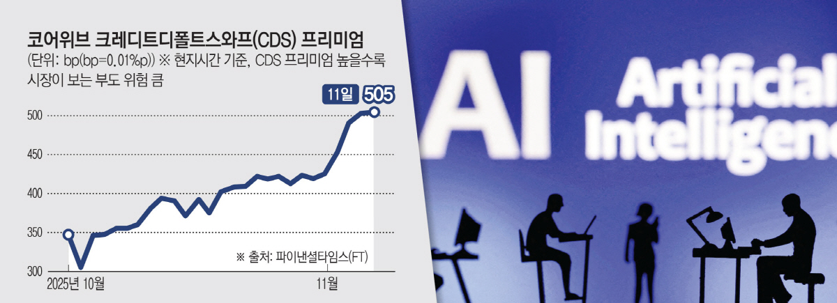 ▲AI 로고 앞에서 컴퓨터로 작업하고 스마트폰을 들고 있는 인형들의 모습이 담긴 일러스트 사진. 로이터연합뉴스