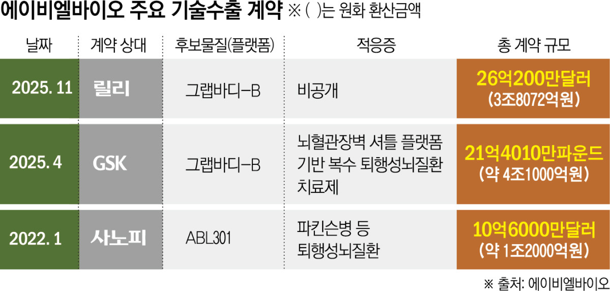 (그래픽=신미영 기자 win8226@)