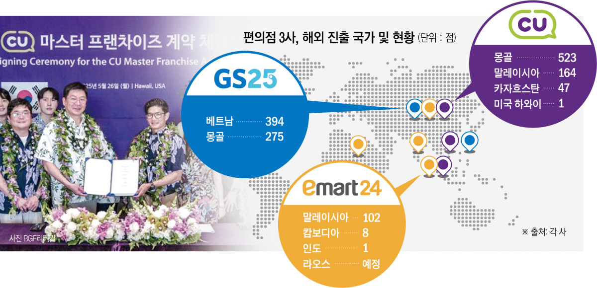 ▲편의점 CU는 12일 미국 시장 첫 점포를 하와이에 연다. CU 외에 GS25, 이마트24 등도 진출 국가를 다변화하며 해외 시장 개척에 사활을 걸고 있다. (이투데이 그래픽팀=신미영 기자)